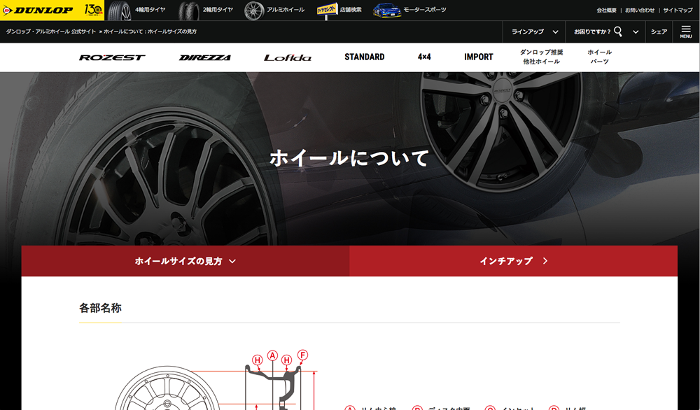 シビックのホイールとタイヤ シビックファン Civic Fun