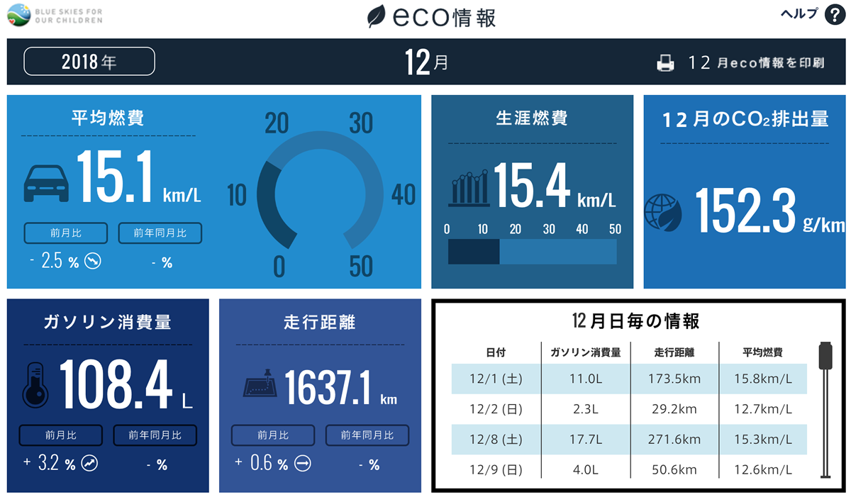 ホンダトータルケアの燃費情報